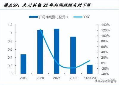 高端裝備的“大腦” 運動控制行業在機器人新藍海中的技術開發與前景