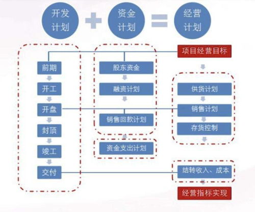英國(guó)房產(chǎn)投資入門 必備專業(yè)術(shù)語解析與租賃中介服務(wù)詳解
